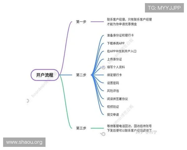 欧博开户网快速注册教程帮助新手玩家轻松完成账号开通流程
