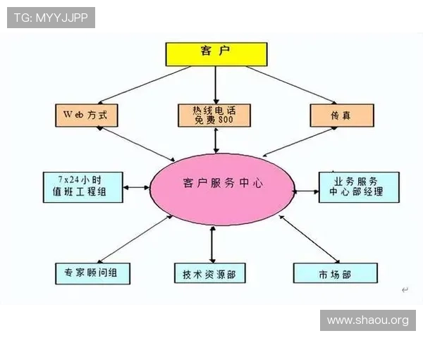 欧博一比一网的售后服务体系与用户保障措施详解确保玩家无后顾之忧的全面解析